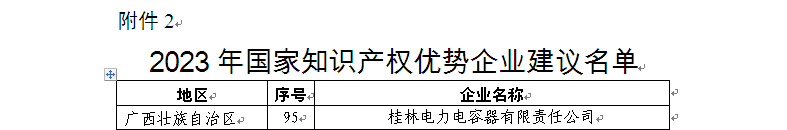 3、2023年度國家知識(shí)產(chǎn)權(quán)優(yōu)勢(shì)企業(yè)-名單.bmp